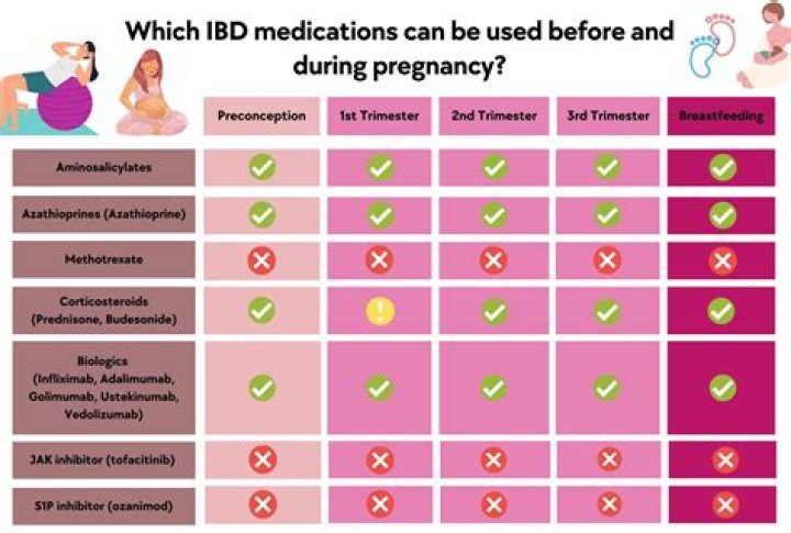 Why is tidilan given in pregnancy?
