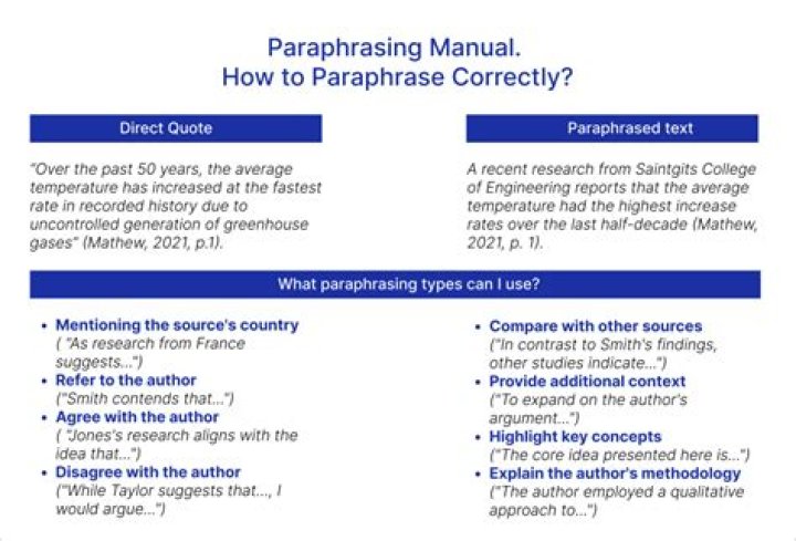 Why paraphrase instead of quote?