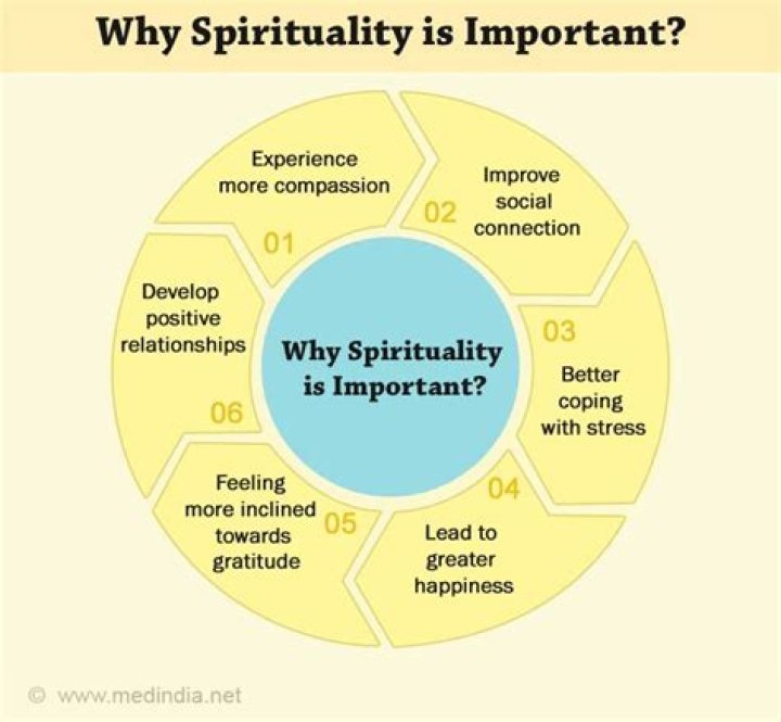 Why spirituality is important?
