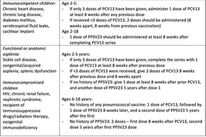 Why splenectomy with pancreatectomy?
