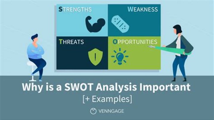 Why use swot analysis?