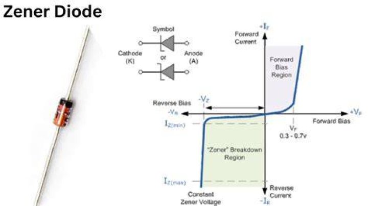 Why zener diode is used in reverse bias?