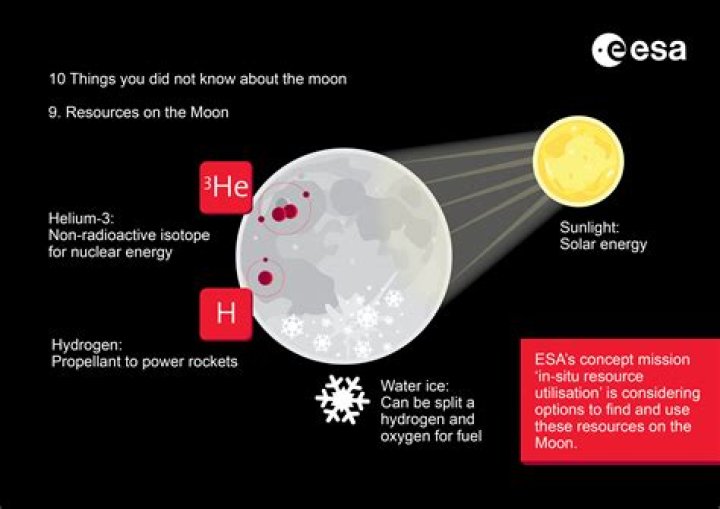 Would it be possible to create an atmosphere on the moon?