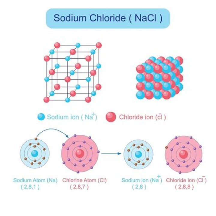Would sodium chloride be a liquid at 900 degrees?